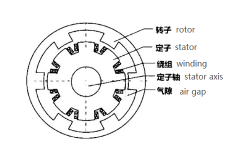 outer rotor motor.png outer rotor motor.png